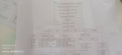 BALUNG UCUL